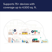 Load image into Gallery viewer, Affordable Amazon 6+ Mesh WiFi 6 System - Ultimate Connectivity for Large Homes