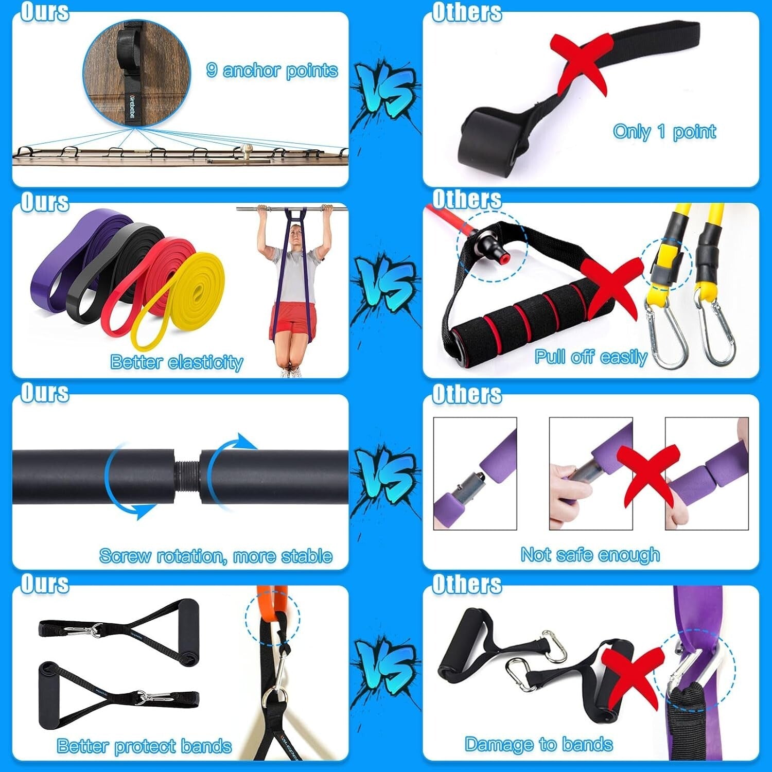 Easy No-Drill Door Anchor Strap Set - Complete Resistance Band Training Kit