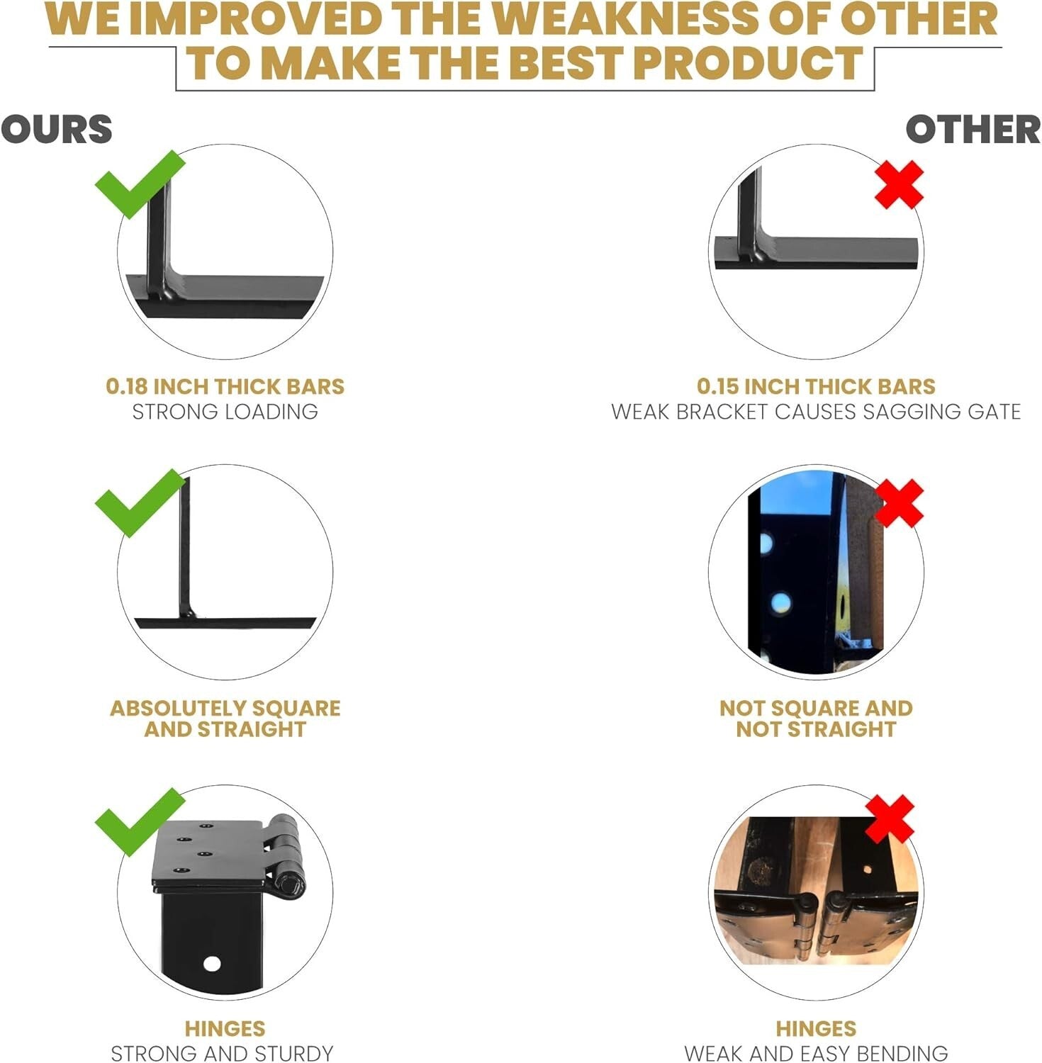 Easy Install No Sag Gate Kit with Corner Brace Brackets & Hinges - Steel Finish