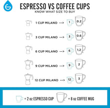 Load image into Gallery viewer, Premium Milano Moka Pot Stovetop Espresso Coffee Maker - 6 Cups, Silver Finish