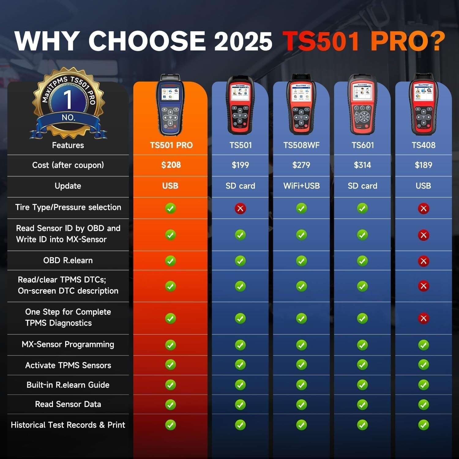 2025 MaxiTPMS Programming Tool - Universal TPMS Solution with Lifetime Updates