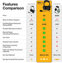 Load image into Gallery viewer, KORE Aviation Headset: Noise-Canceling, Dual Compatibility, Comfort, and Clarity