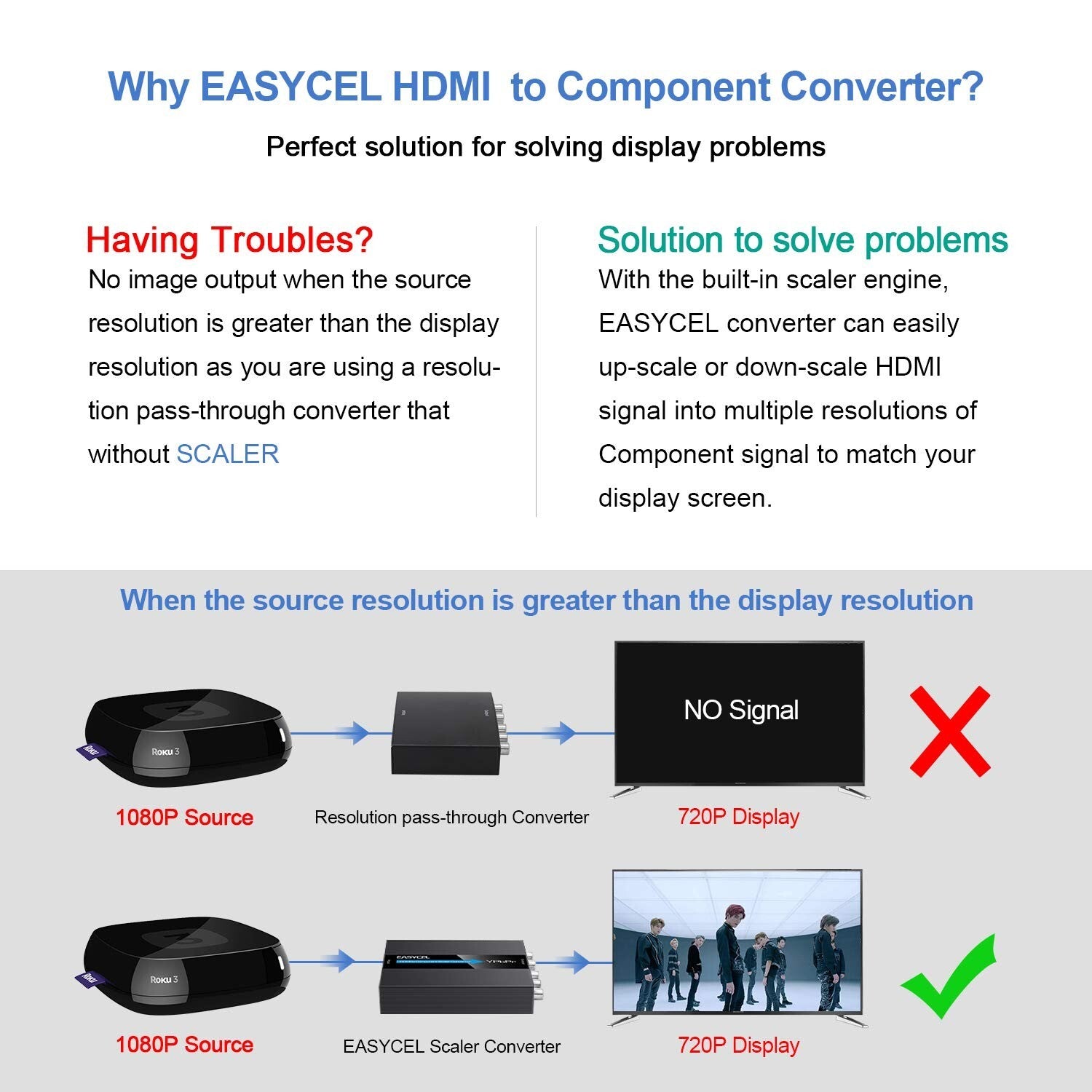 1080P HDMI to Component Converter with Built-in Scaler and Cables Included