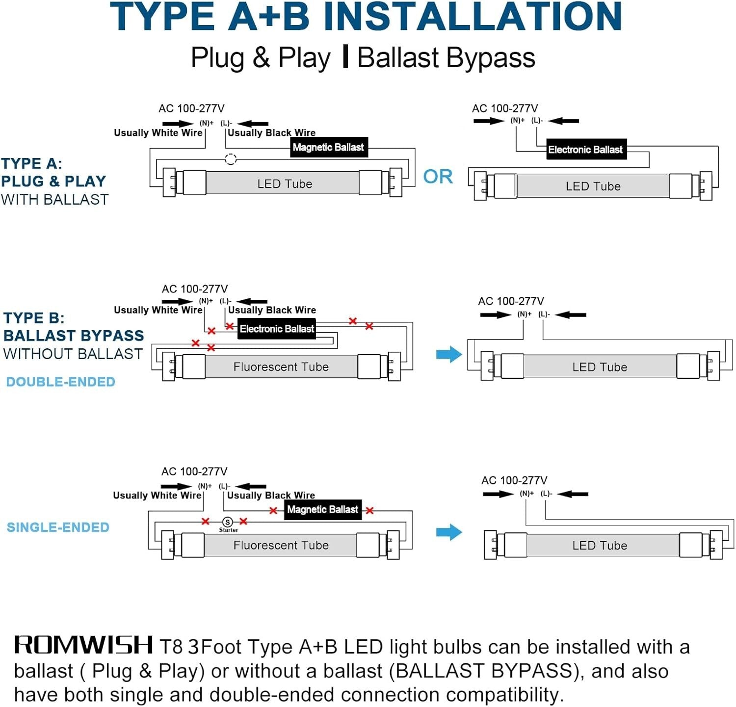 12 Pack 3FT T8 LED Bulbs, 14W Energy-Saving, Plug and Play Installation, 5000K