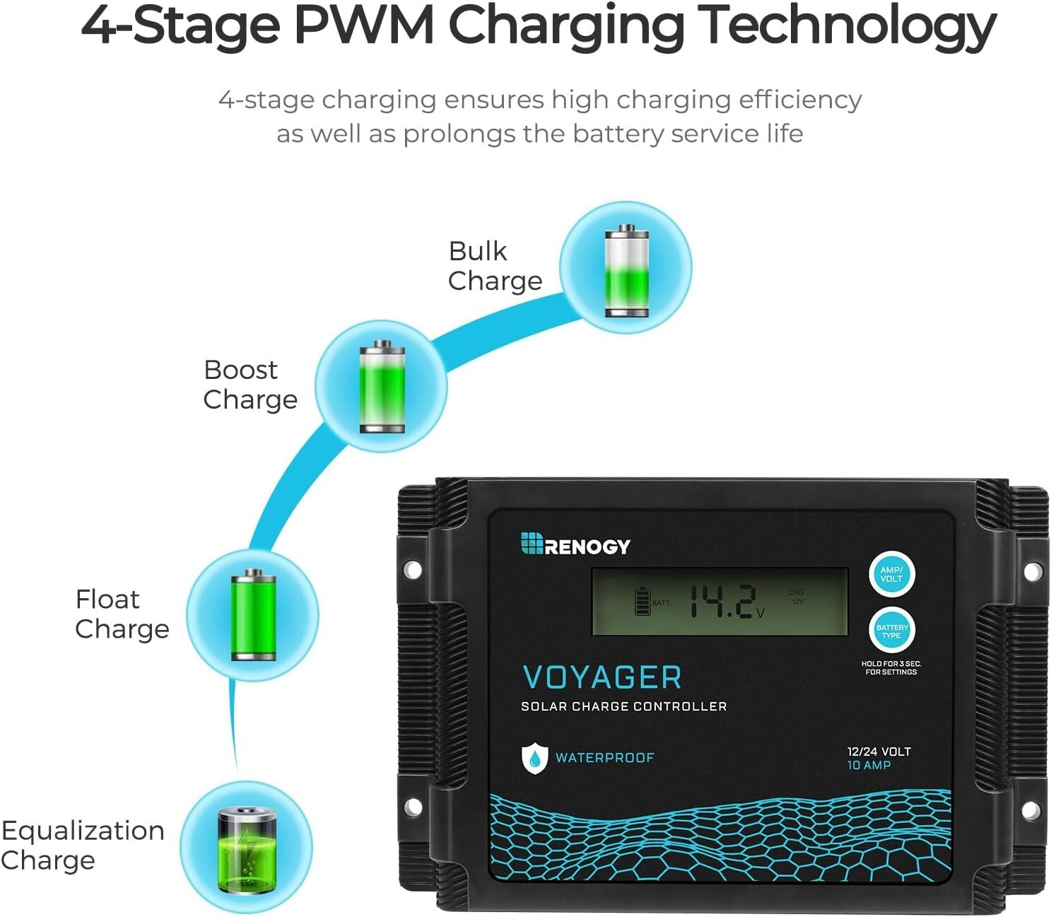 Waterproof 100W Solar Suitcase with 20A Controller - Ideal for Camping Trips