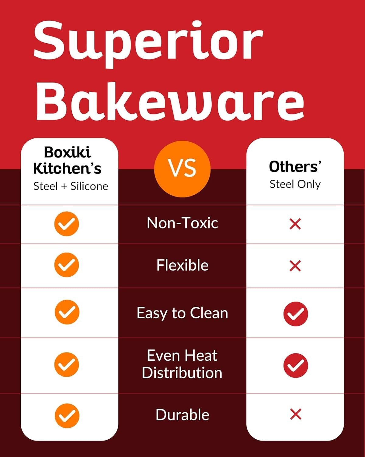 9x5 Premium Silicone Bread Loaf Pan - Dishwasher Safe with Heavy-Duty Design