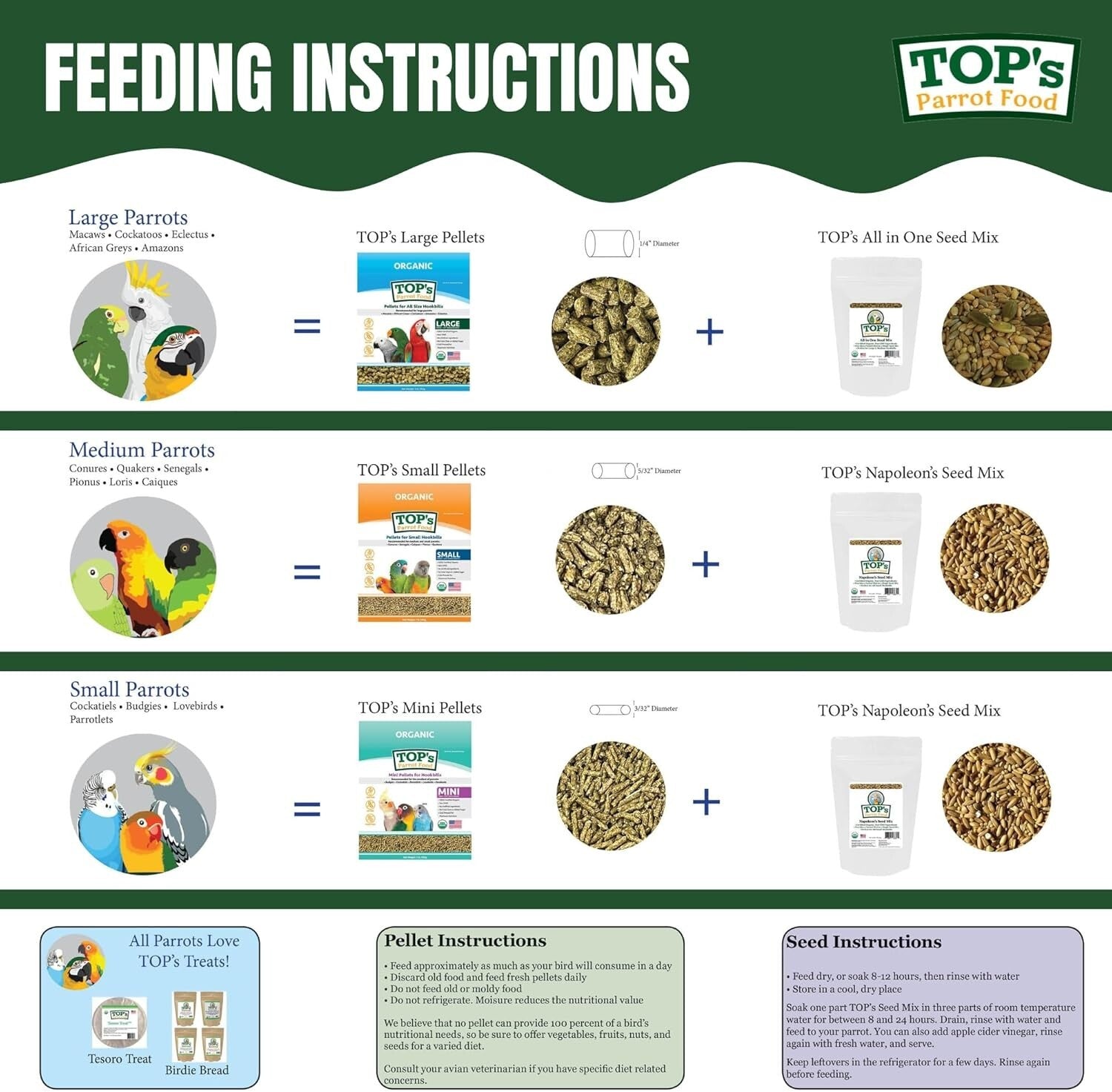USDA Certified Organic Mini Pellets Bird Food for Budgies & Lovebirds - 25 lbs