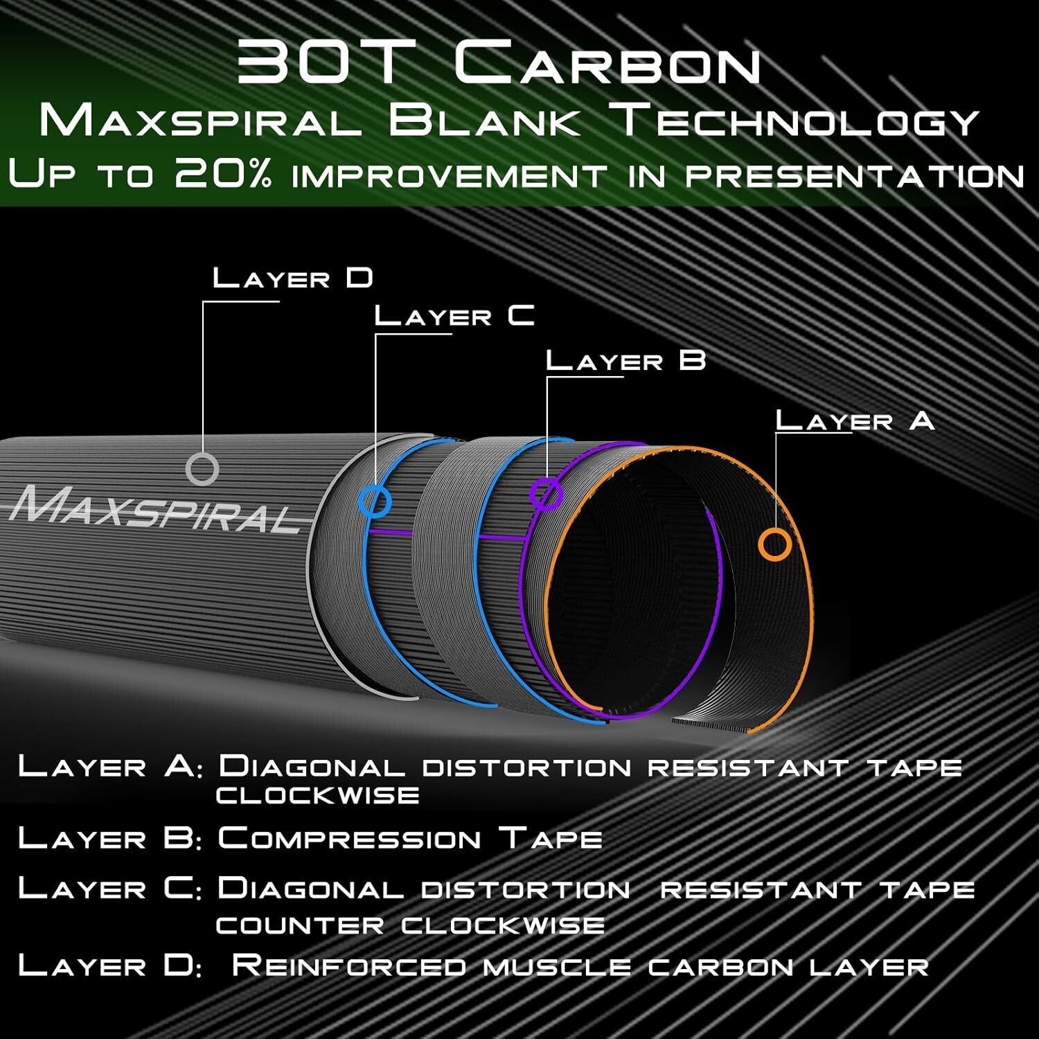 Maxcatch Ultra-Lite 3-Piece Fly Rod for Stream Fishing - 72" Medium-Fast Action