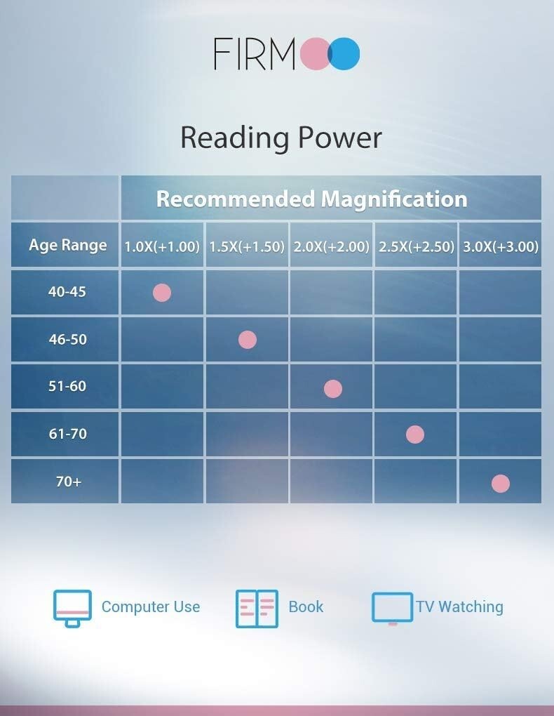 Elegant Cat Eye Computer Reading Glasses - 1.56 Progressive Blue Light Blockers