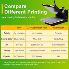 Load image into Gallery viewer, Premium 24" x 328ft DTF Film Roll - Easy Hot/Cold Peel for Vibrant Transfers