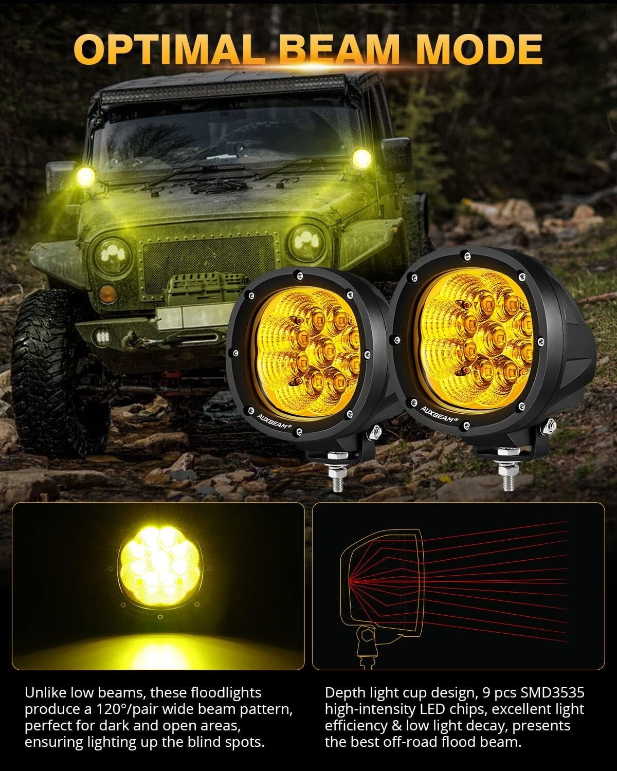 High-Performance 4-inch Amber LED Flood Lights with Adjustable Mounting Brackets