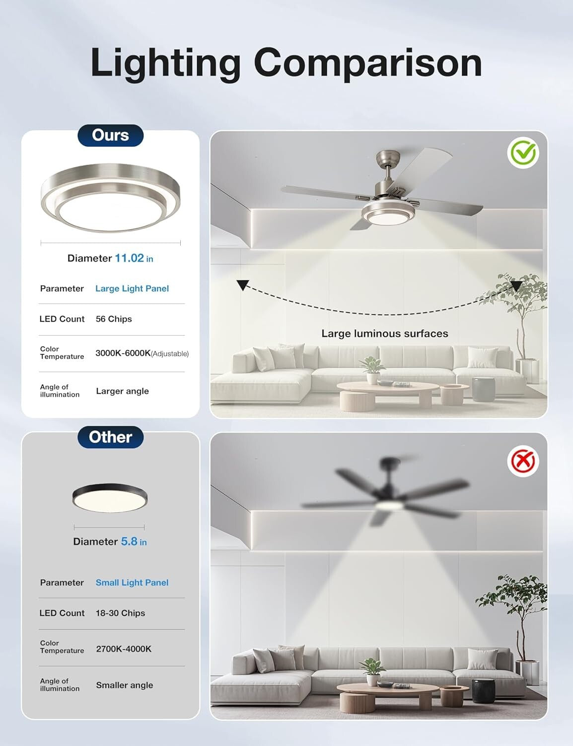 Whisper-Quiet 52-Inch Ceiling Fan & LED Light with Timer - Remote Control 2 Pack