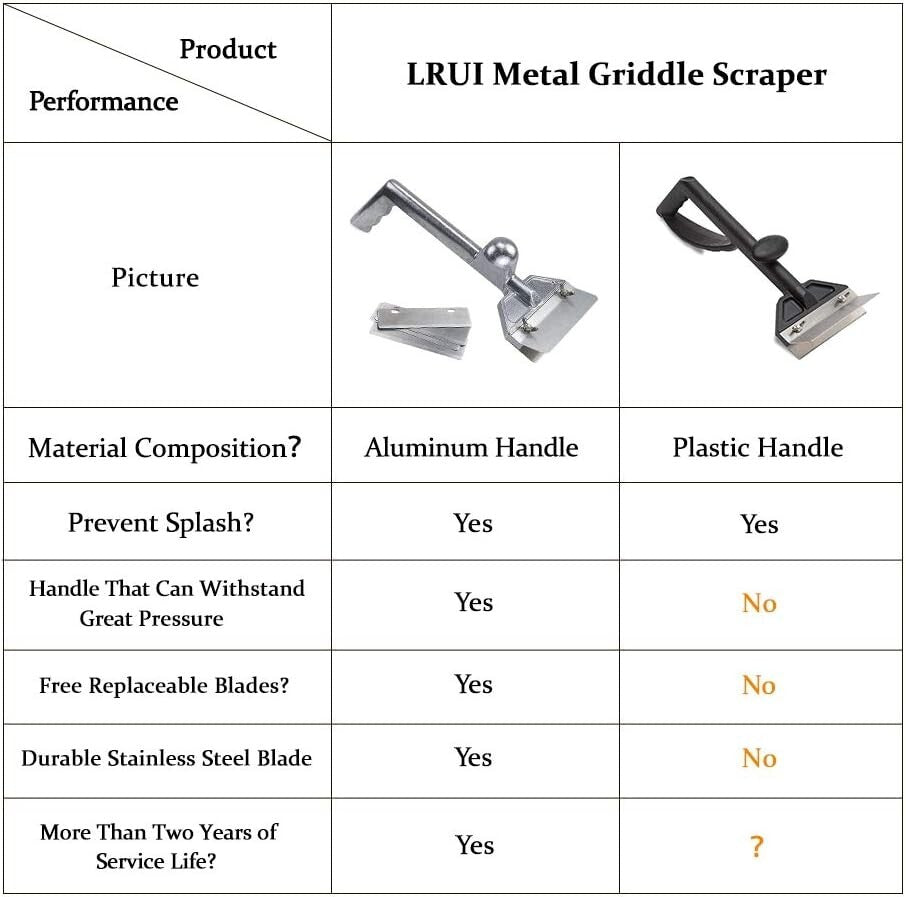 Professional Grade Grill Cleaning Kit - Includes Heavy Duty Scraper & 5 Blades