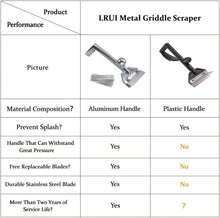 Load image into Gallery viewer, Professional Grade Grill Cleaning Kit - Includes Heavy Duty Scraper &amp; 5 Blades