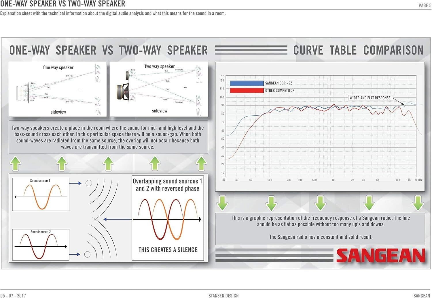 Classic AM/FM Tabletop Wooden Radio with Enhanced Bass & Remote Features