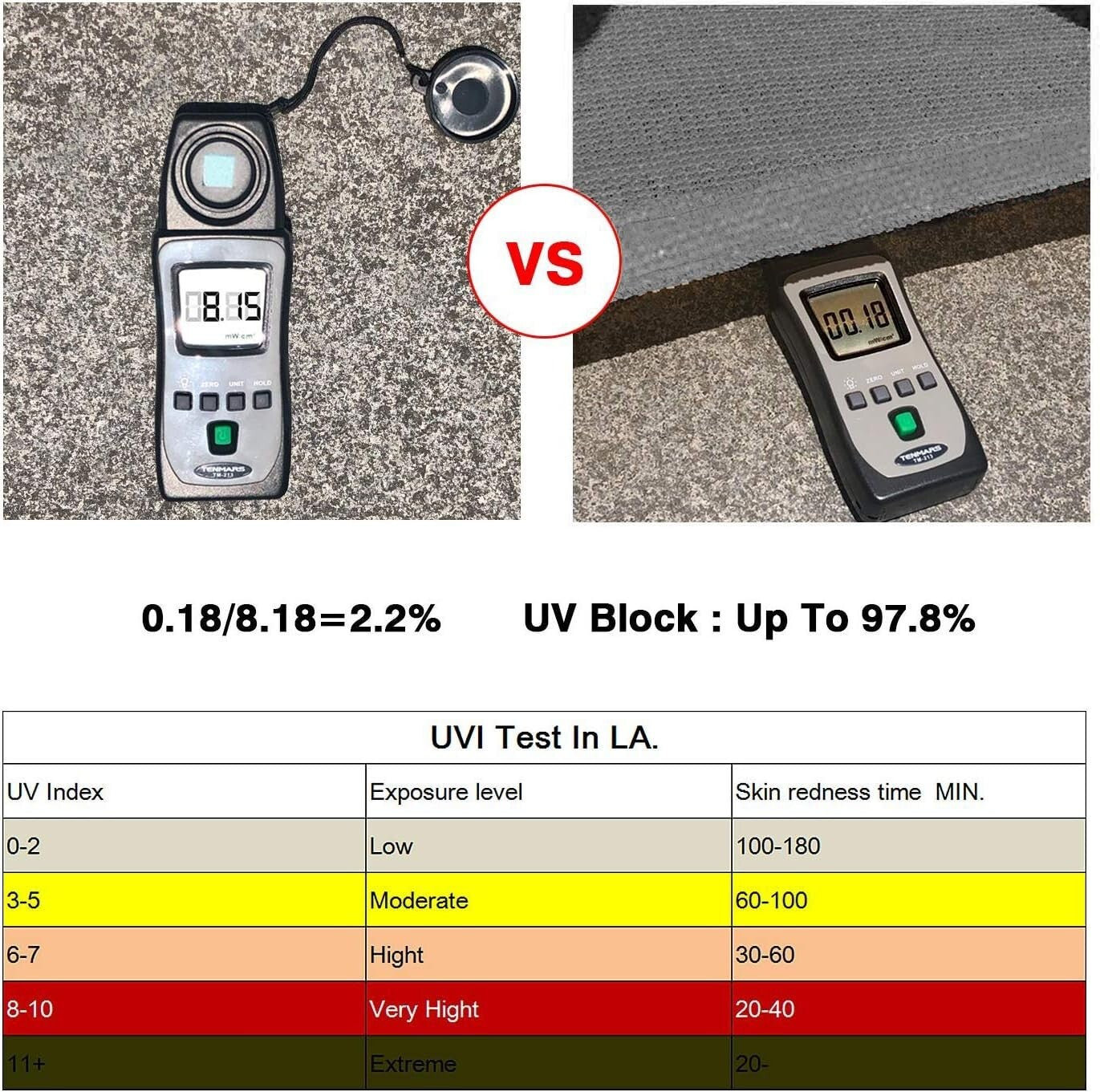 Durable Grey 10' x 12' Rectangle Sun Shade Sail for Stylish Outdoor Protection