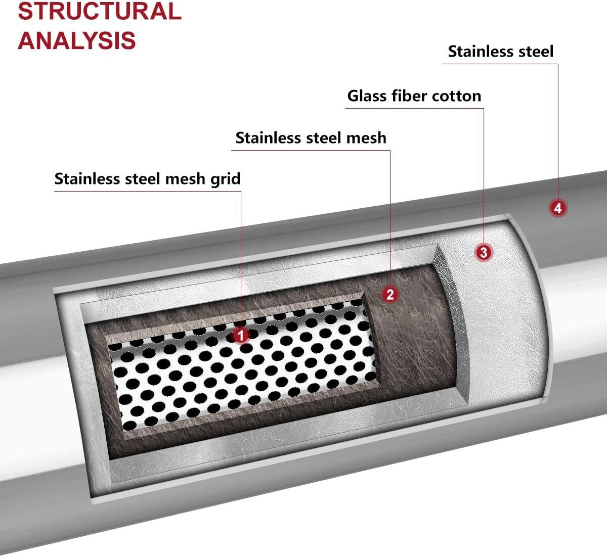 2.5" Inlet & Outlet Stainless Steel Resonator Muffler - Deep Tone Performance