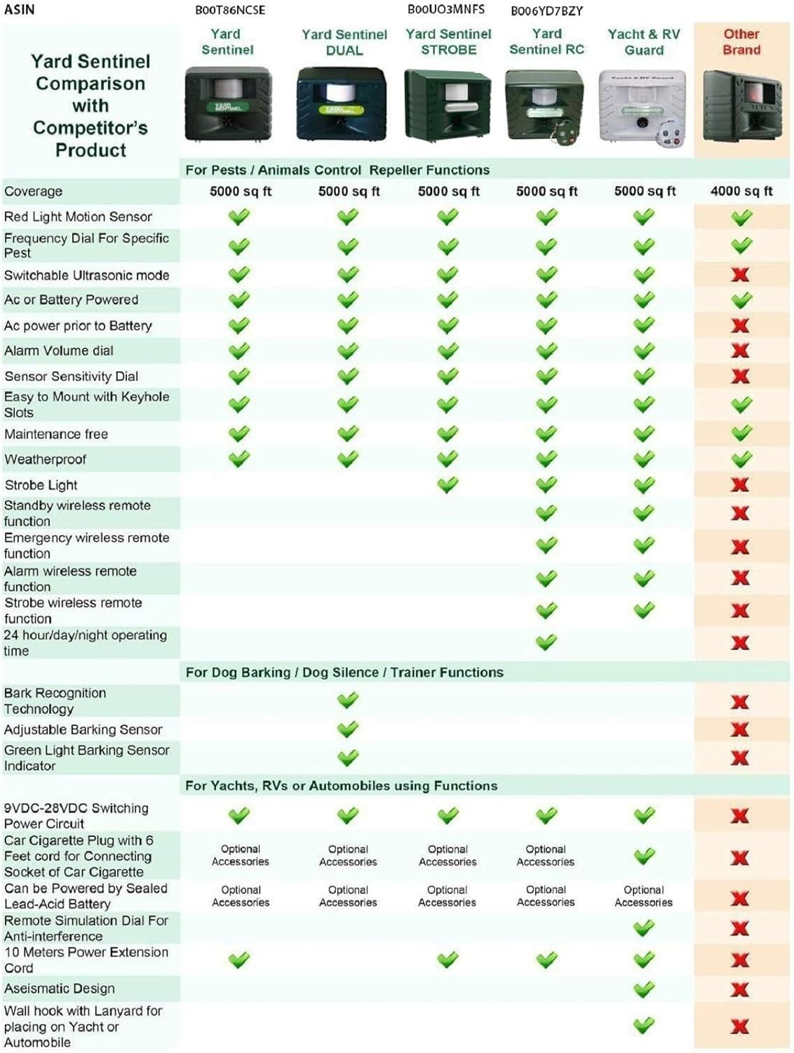 Adjustable Ultrasonic Animal Repeller - Waterproof with Extension Cord & 3 Modes