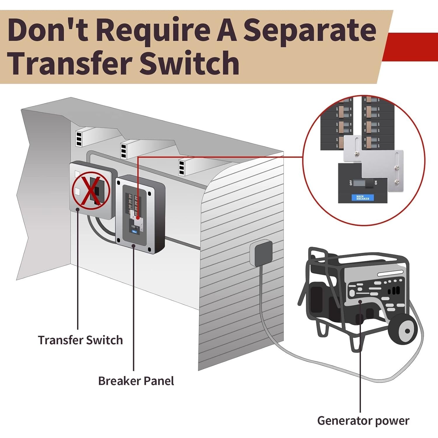 Eaton Cutler Hammer 200 Amp Generator Interlock Kit with Durable Aluminum Plates