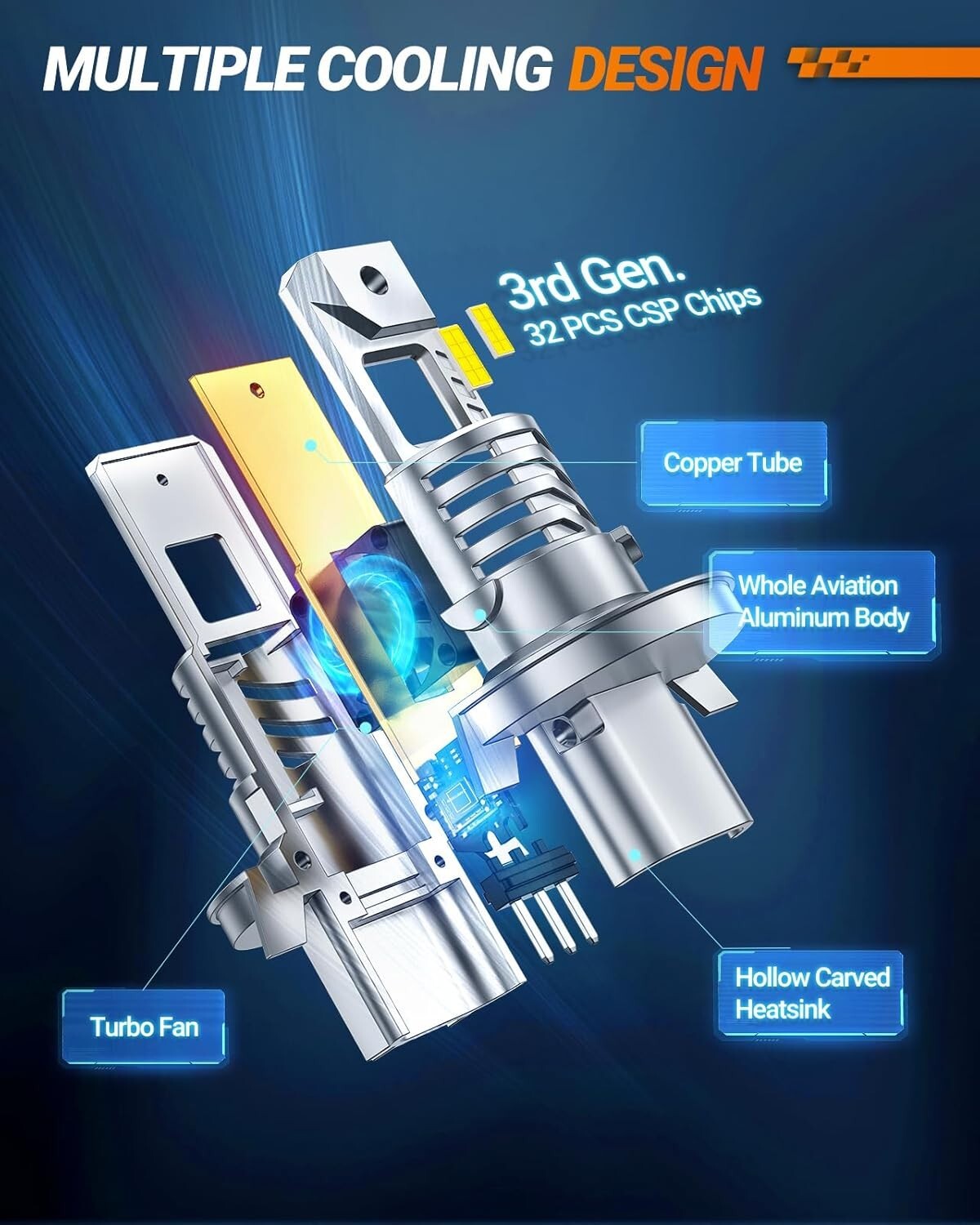 6500K Cool White 30000LM Fog Lights - IP68 Waterproof, Durable and Long-lasting