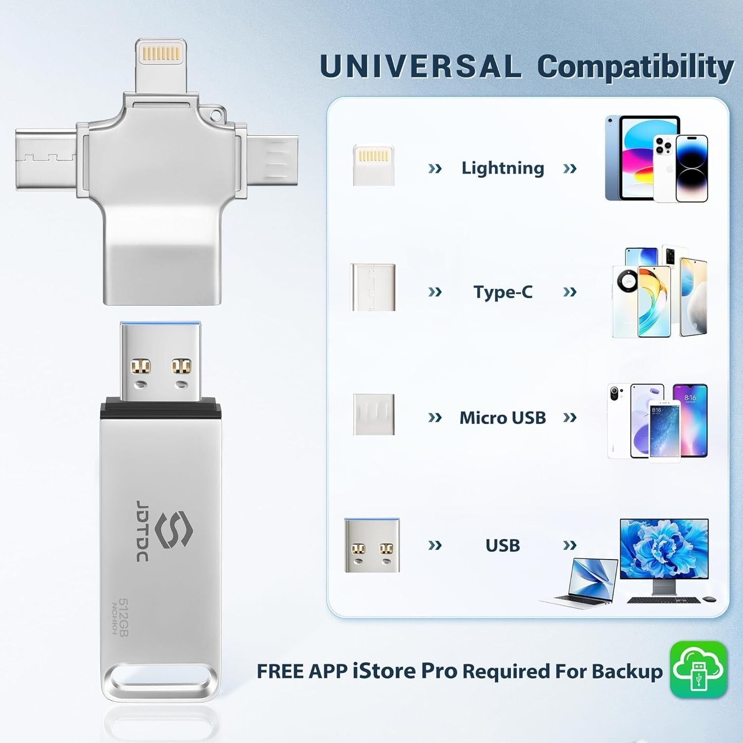 Fast 128GB USB 3.0 Photo Stick - Multi-Device Backup Solution for All Your Needs