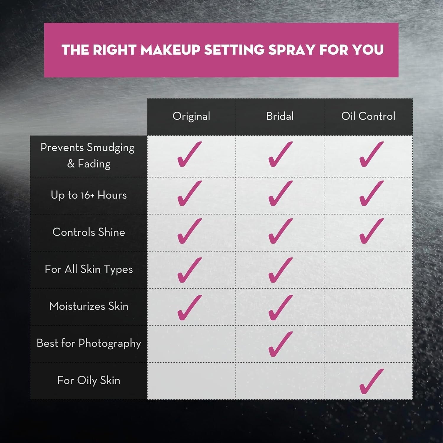 Lightweight Waterproof Makeup Spray for Weddings – 16+ Hour Hold, 8oz