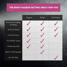Load image into Gallery viewer, Lightweight Waterproof Makeup Spray for Weddings – 16+ Hour Hold, 8oz