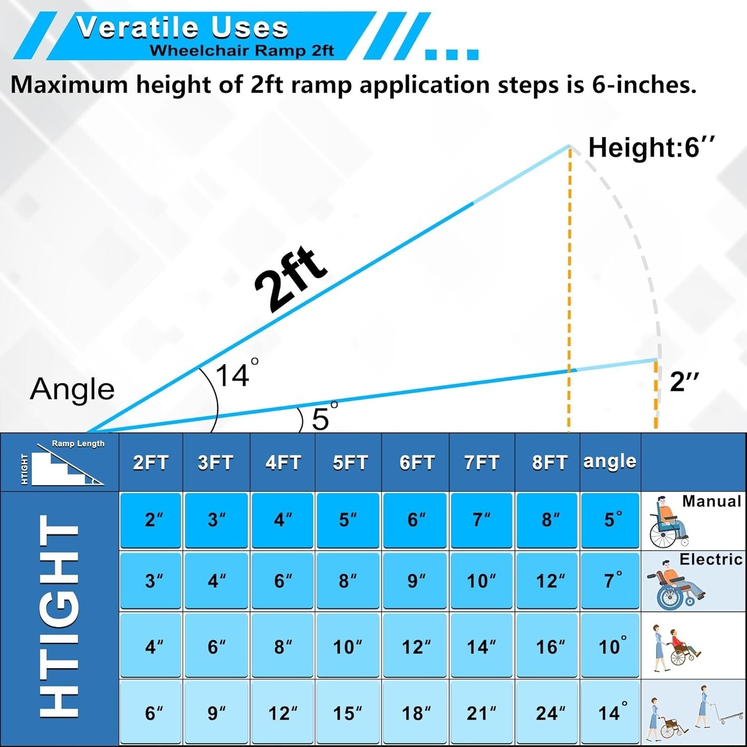 Portable 2FT Aluminum Wheelchair Ramp with Non-Slip Surface - 600 lb Capacity