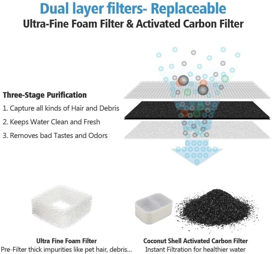 Eco-Friendly 2.1L Tritone Cat Water Fountain - Dual Filtration and Easy Clean