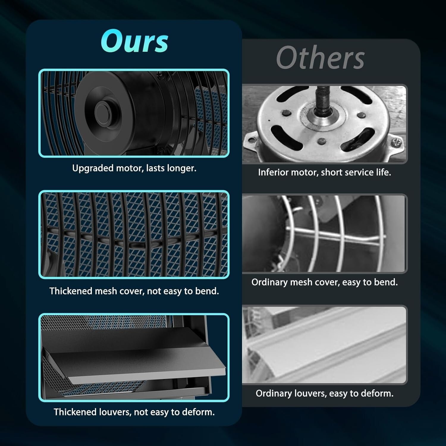 Energy-Efficient 10 Inch Exhaust Fan with Low Noise & Steel Mesh Screen - Black