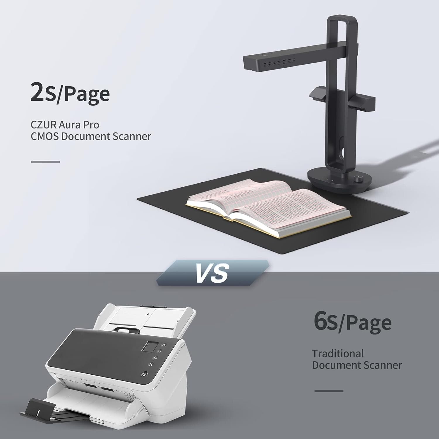 Ultra-Fast Book & Document Scanner with 32 LED Lights - Windows & Mac Compatible