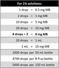 Load image into Gallery viewer, Ultra-Pure Methylene Blue 1% USP - 100 mL Blue Glass Twin Pack, Verified Safety