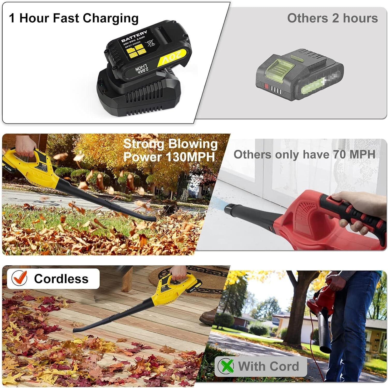 Effortless Handheld Leaf Blower | Turbocharged 21V for Fast Lawn & Patio Cleanup