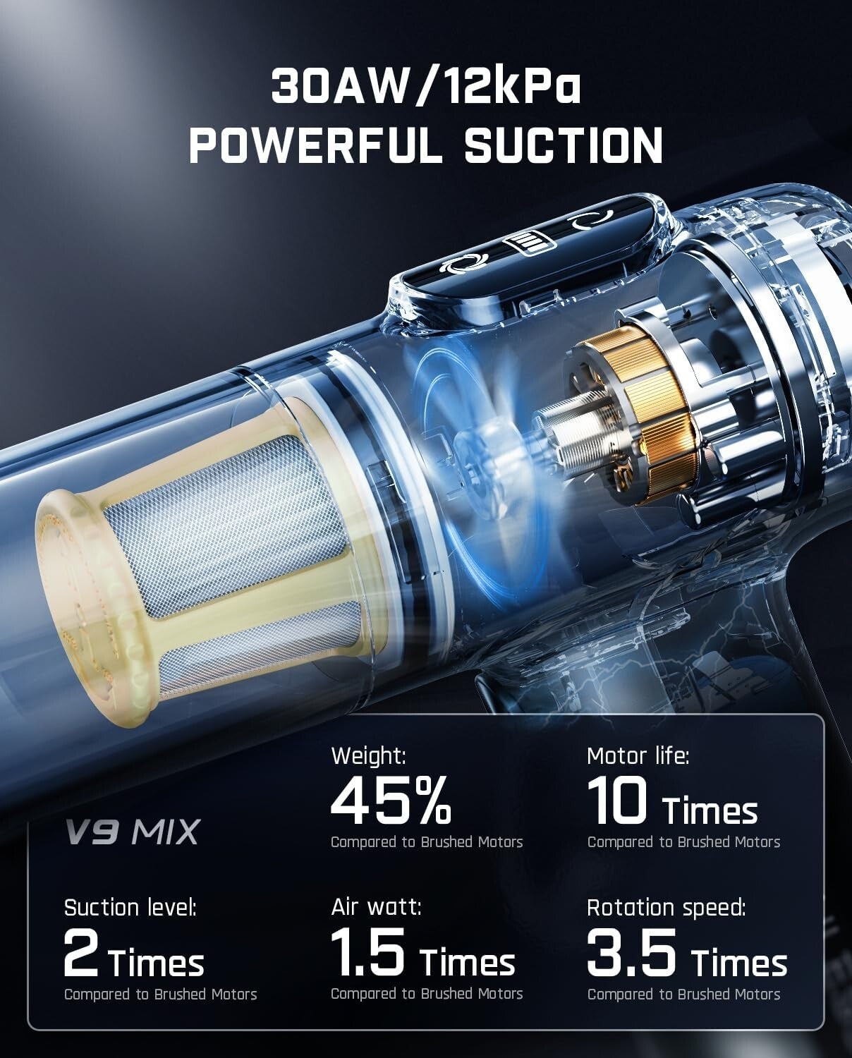 Handheld Mini Vacuum with Brushless Motor - USB Rechargeable with LED Indicator