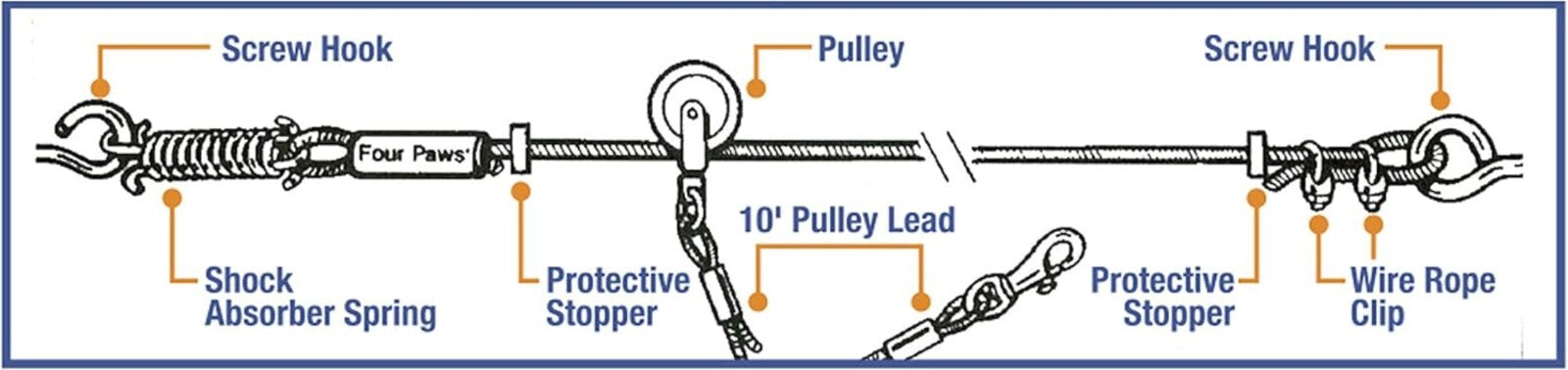 Heavy Duty 100 Feet Dog Run Cable - Outdoor Trolley Exerciser for Large Breeds