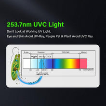 Load image into Gallery viewer, Germicidal UV-C Lamp with Spare Bulb for Home and Office Air Quality