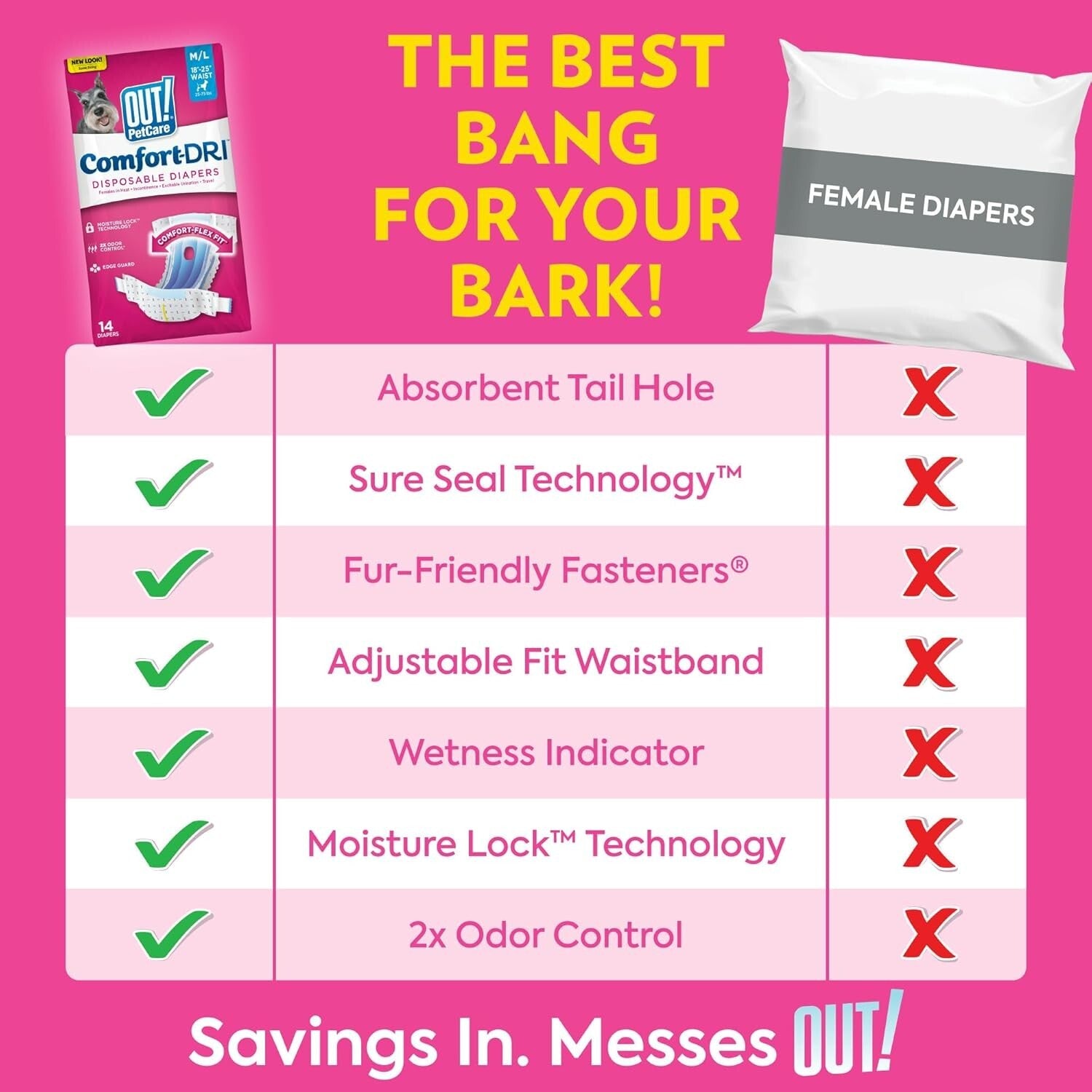 Petcare Disposable Dog Diapers for Female Dogs - Incontinence & Heat Cycle Aid