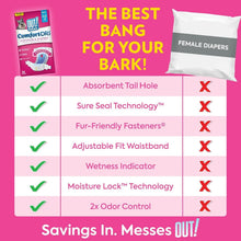 Load image into Gallery viewer, Petcare Disposable Dog Diapers for Female Dogs - Incontinence &amp; Heat Cycle Aid