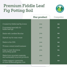 Load image into Gallery viewer, Nutrient-Rich Fiddle Leaf Fig Potting Mix - 7.57 Liters for Optimal Plant Health