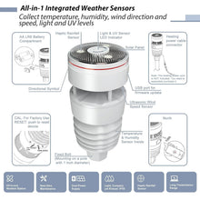 Load image into Gallery viewer, WS90 7-in-1 Weather Sensor: Accurate Outdoor Measurement with Haptic Rain Tech