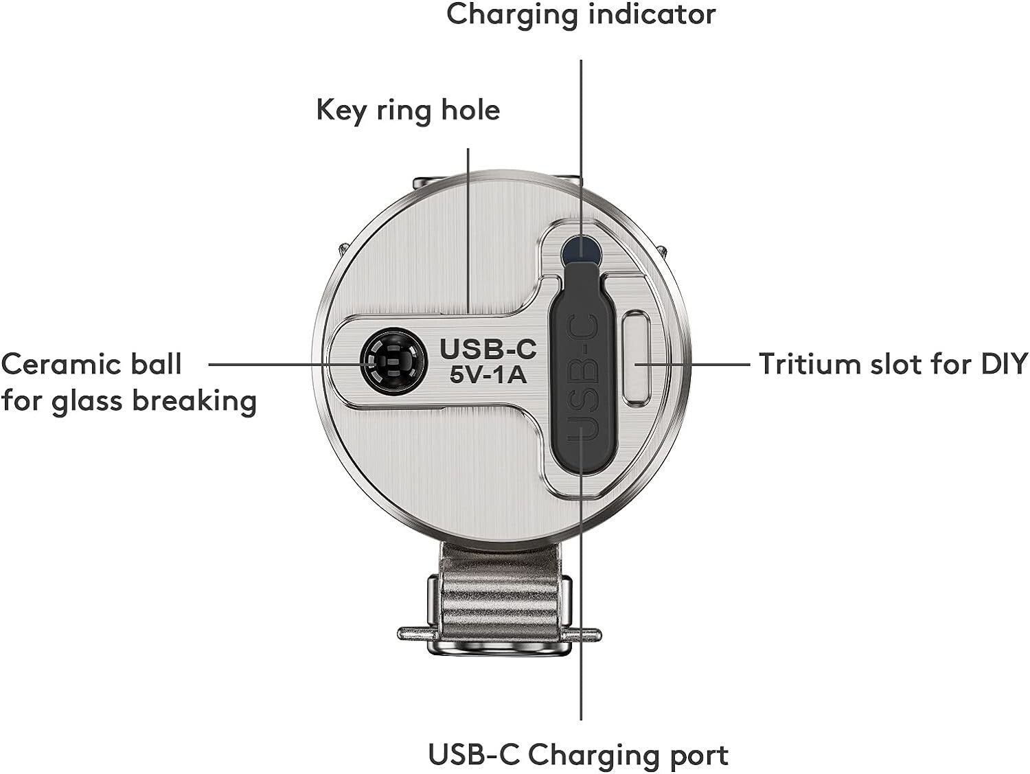 S3 Ti Titanium Flashlight: Super Bright 1800 Lumen with Instant Memory Mode