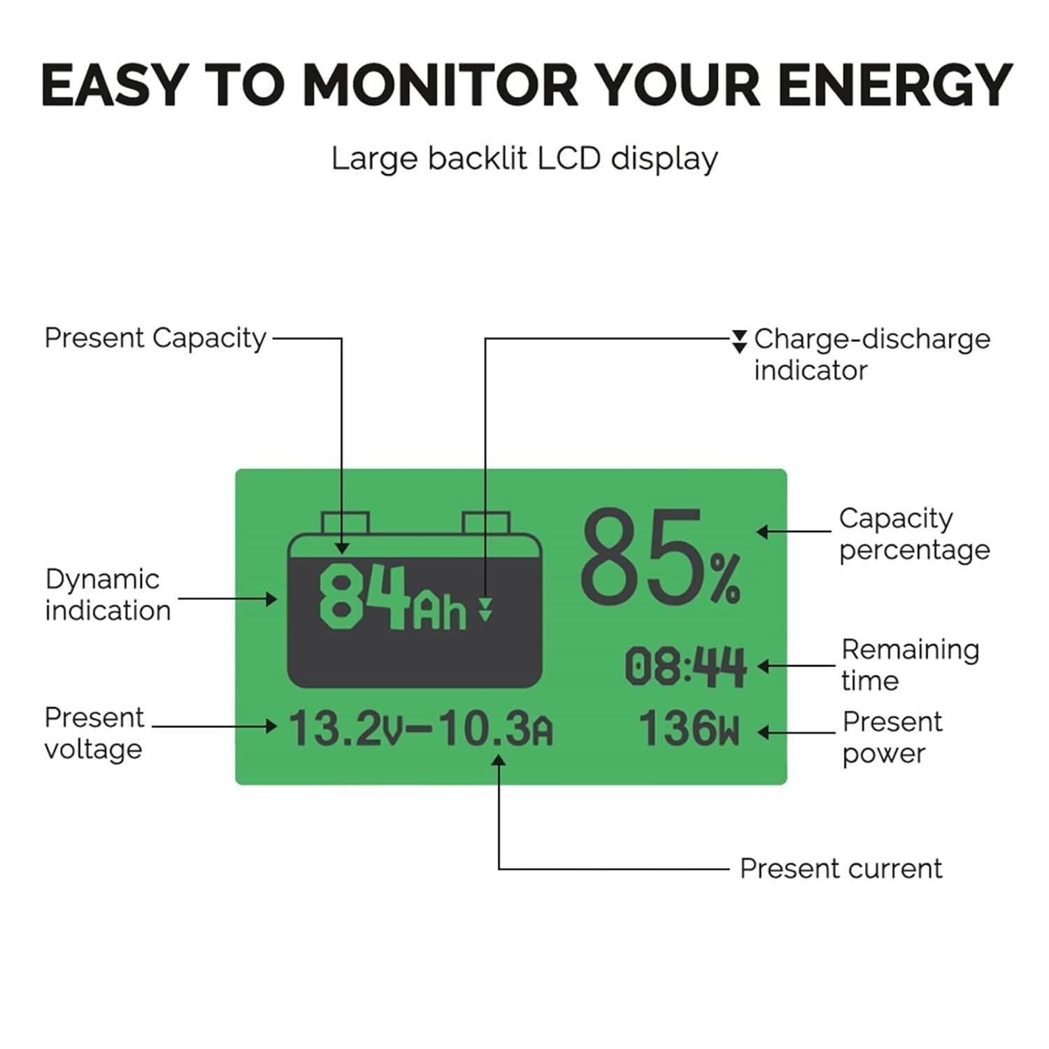 Compact Battery Monitor with Shunt, 20ft Cable - Ideal for Lithium & Lead Acid