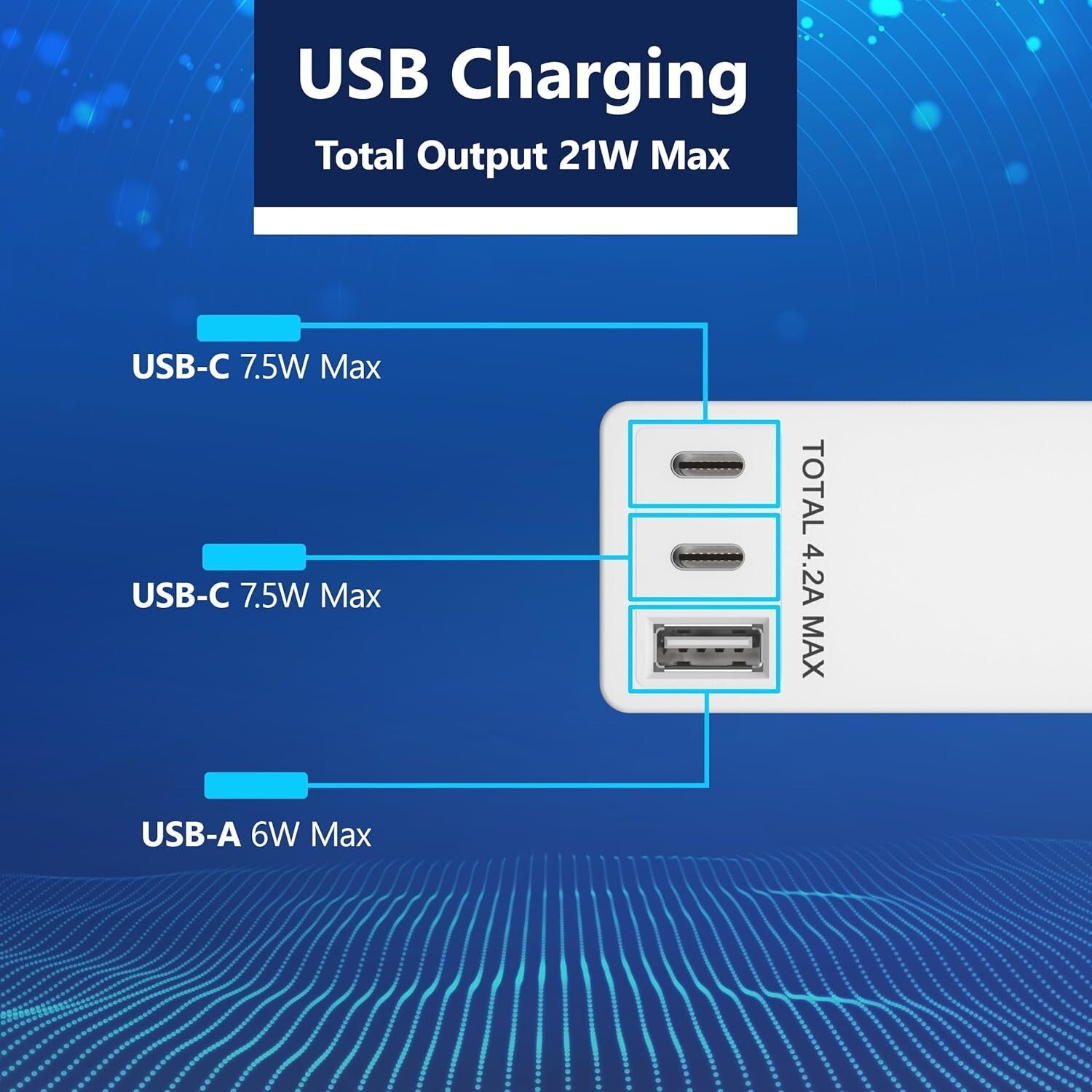 5ft Cord Surge Protection Power Strip: 4 Outlet & 3 USB Ports for Easy Access