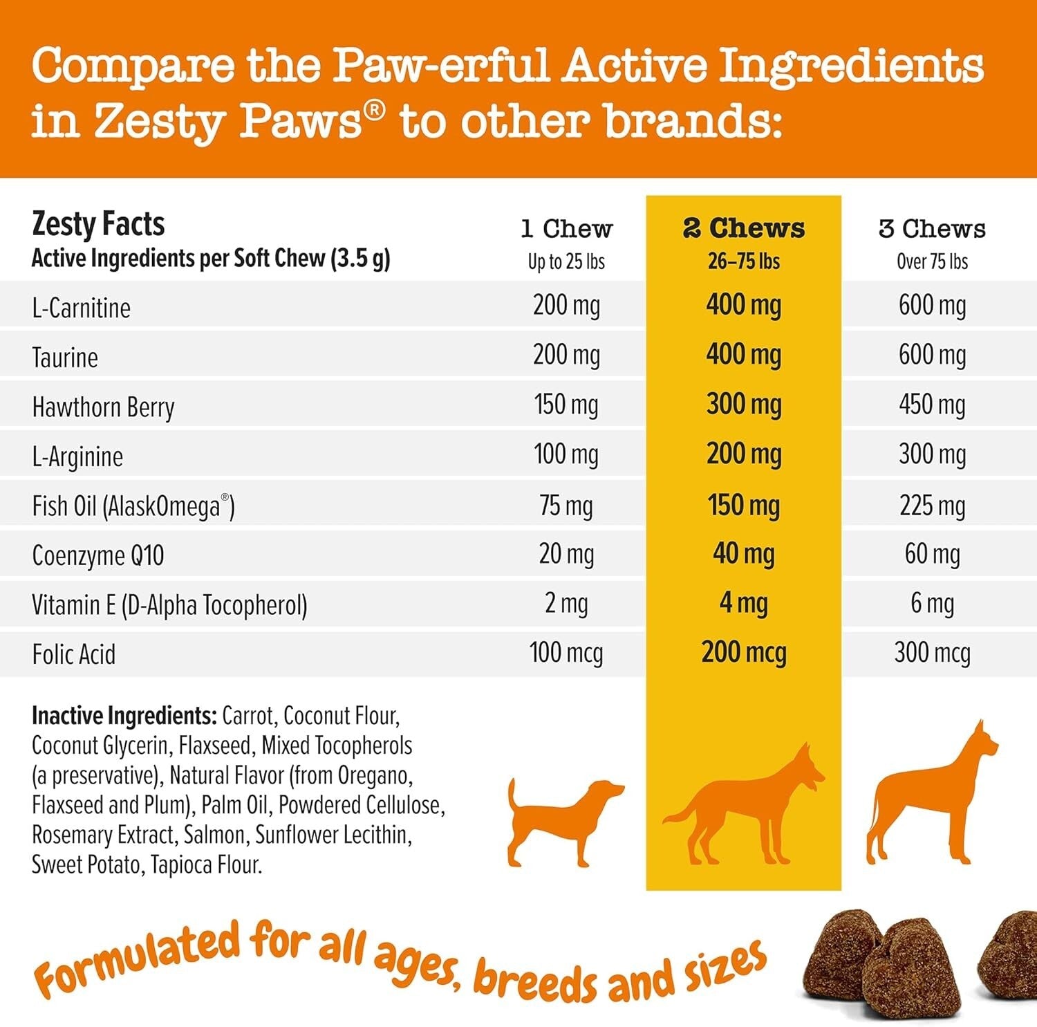 Cardiovascular Support for Dogs - Chewable Salmon Treats with CoQ10 & Omega-3