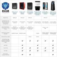 Load image into Gallery viewer, Industrial Ozone Generator 70,000 mg/h - Powerful Odor Eliminator for Any Space