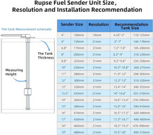 Load image into Gallery viewer, Universal Fit Fuel Sender and Gauge for Boats, Trucks, and RVs - Quick Install
