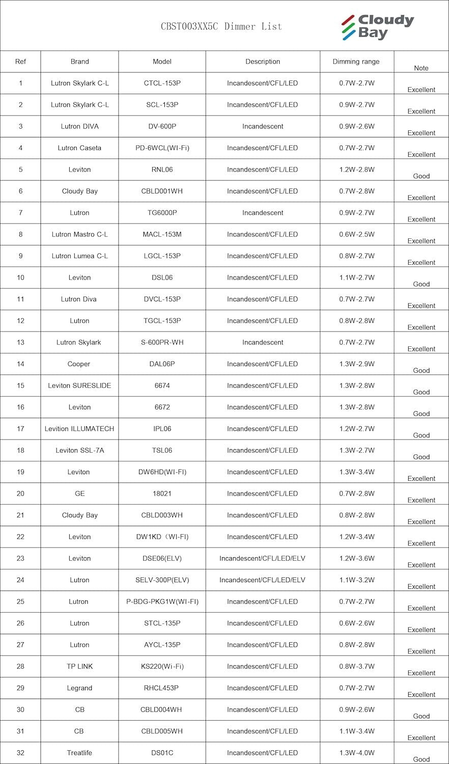 Sleek Wall Mount LED Step Light – 120V, 5 Adjustable Colors, Water-Resistant