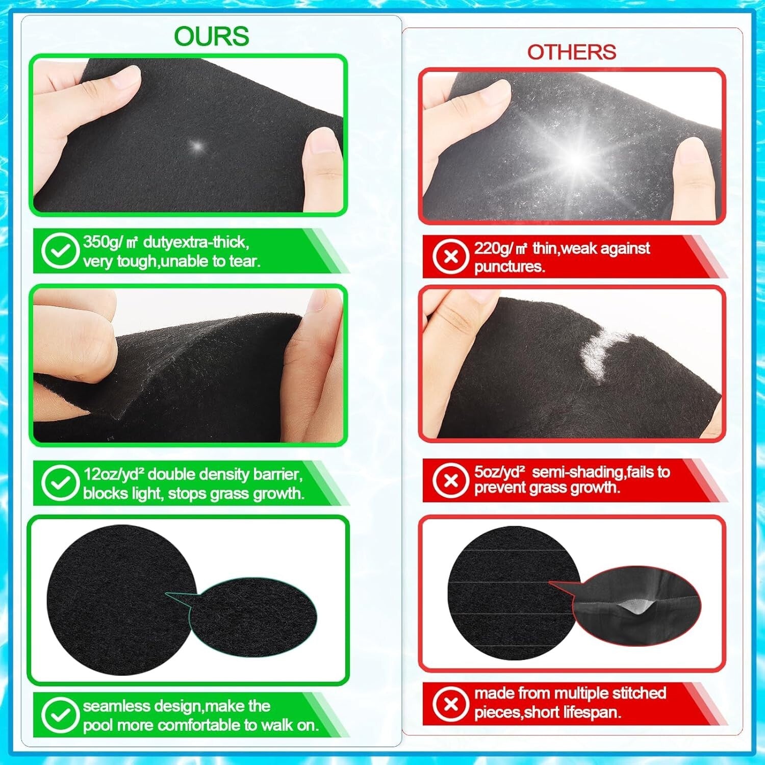 Double-Density Pool Liner Protection Mat – 24 Ft Round for Above Ground‍