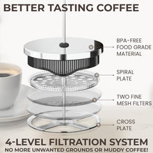 Load image into Gallery viewer, BPA-Free Insulated French Press Coffee Maker - 34oz with Lifetime Replacement