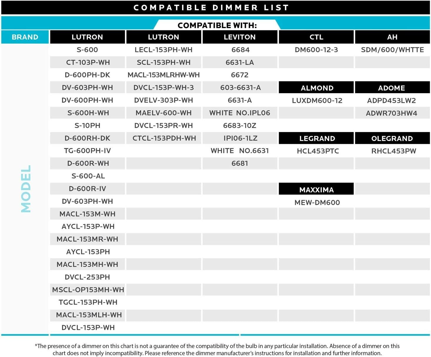 12 A15 Dimmable LED Bulbs for Indoor/Outdoor Use - 600 Lumens, 3000K Soft White